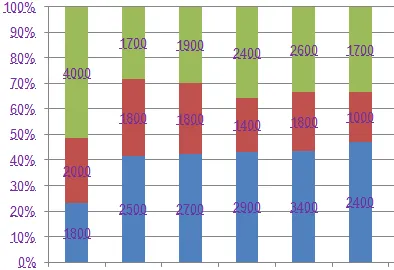 Hogyan építsünk egy hisztogramot excel és egyesíti azt a menetrend