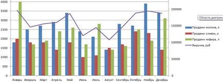 Hogyan építsünk egy hisztogramot excel és egyesíti azt a menetrend