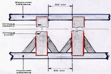 Hogyan építsünk egy minőségi keret kiterjesztése a ház lépésről lépésre fotó