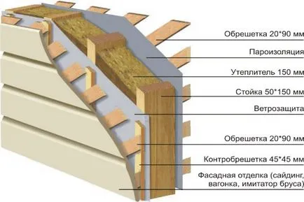 Hogyan építsünk egy minőségi keret kiterjesztése a ház lépésről lépésre fotó