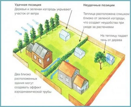 Hogyan építsünk egy üvegház kezük fontos részlet - eteplitsa