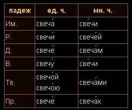 Hogy pontosan egy gyertyát vagy gyertyákat