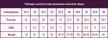 Hogyan válasszuk ki a megfelelő méretű cipőt felnőtteknek - minden asztal cipoméretek nők és férfiak számára (divat) Hogyan válasszuk ki a megfelelő méretű cipőt felnőtteknek - minden asztal cipoméretek a nők és férfiak