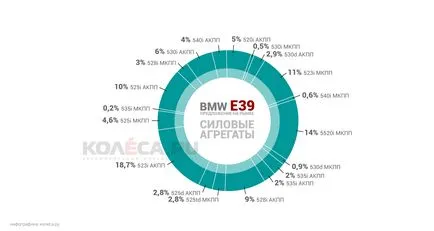 Hogyan vásároljon egy BMW 5-ös sorozat E39 (BMW 5 E39 Szíria) város legjobb - a jó ellensége
