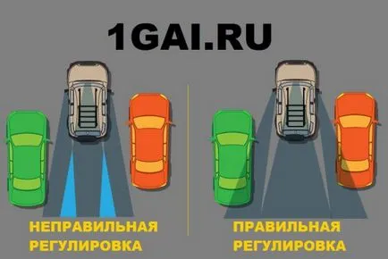 Hogyan kell beállítani egy tükör