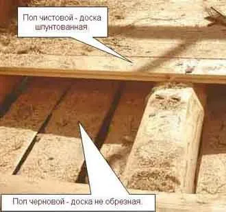 Hogyan építsünk egy tyúkól kezével, fotók rendszer