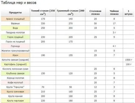 Hogyan helyére egy citrom citromsavat egy batch (recept) Hogyan cseréljük ki egy citrom citromsav sütés