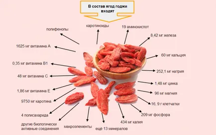 Hogyan kell szedni a Goji fogyás ellátások módon használja receptek fotókkal és videó (vélemény) (fogyás) Hogyan kell szedni a goji bogyó a fogyás ellátások, a módszerek, receptek fotók és videók (vélemény)