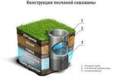 Hogyan kell fúrni egy jól kézzel szekvencia (kézi) Hogyan kell fúrni egy jól kézzel szekvencia
