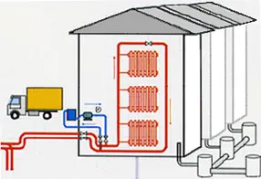 Hogyan mossa a fűtési rendszer a szabályok, módszerek és (fűtés) technológia Hogyan mossa a fűtési rendszer a szabályok, folyamatok és technológiák