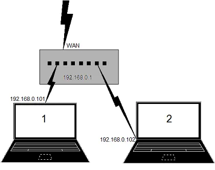Hogyan lehet regisztrálni a router lépésről lépésre próbababa