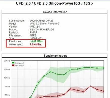 Hogyan lehet ellenőrizni a sebesség írási és olvasási USB flash meghajtó (ellenőrzés) Hogyan lehet ellenőrizni a sebesség rögzítésére és olvasás USB flash meghajtó