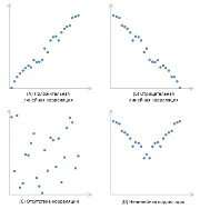 Hogyan számoljuk ki a korrelációs együttható excel, exceltip