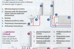 Hogyan működik Turbóventillátoros gázturbinás hajtómű gázkazán téli és nyári üzemmód, teplomonstr (bypass) Hogyan működik Turbóventillátoros gázturbinás hajtómű gázkazán téli és nyári üzemmód, teplomonstr