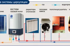 Hogyan működik Turbóventillátoros gázturbinás hajtómű gázkazán téli és nyári üzemmód, teplomonstr (tél) Hogyan működik Turbóventillátoros gázturbinás hajtómű gázkazán téli és nyári üzemmód, teplomonstr