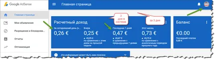 Hogyan oldja Google AdSense-fiókot
