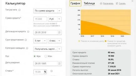 Hogyan számoljuk ki a jelzálog a Takarékbank