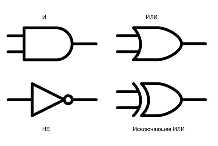 Hogyan működik a mikrochip