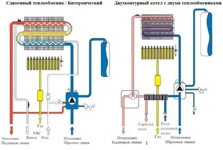 Hogyan működik Turbóventillátoros gázturbinás hajtómű gázkazán egység és a hozzá kapcsolódó leírás