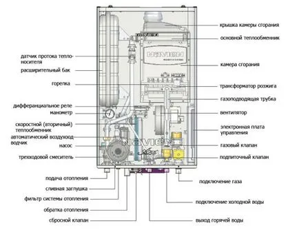 Hogyan működik Turbóventillátoros gázturbinás hajtómű gázkazán egység és a hozzá kapcsolódó leírás