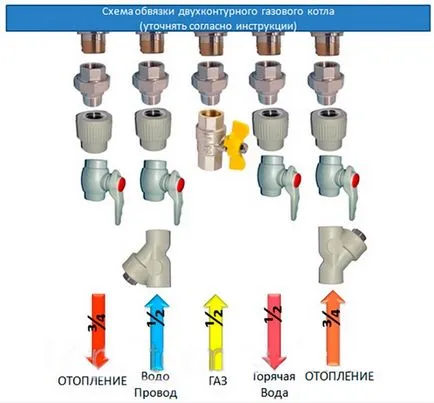Hogyan működik Turbóventillátoros gázturbinás hajtómű gázkazán egység és a hozzá kapcsolódó leírás