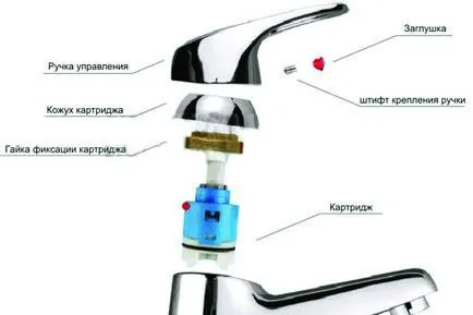 Hogyan szétszedni a csaptelep kart, a szakértői ajánlások (mixer) Hogyan szétszedni a csaptelep kart, a szakértői ajánlások