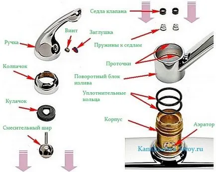 Ahogy szétszerelni keverő (TAP) (TAP) Ahogy szétszerelni keverő (TAP)