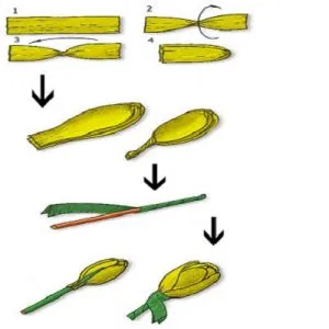 Hogyan készítsünk egy csokor tulipán hullámpapír (csokor) Hogyan készítsünk egy csokor tulipán hullámpapír
