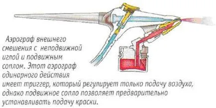 Hogyan festékszóró autók kezük