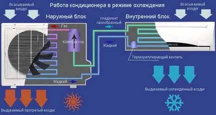 Hogyan készítsünk egy légkondicionáló saját kezűleg az otthoni videó változata a hűtő (otthon) Hogyan készítsünk egy légkondicionáló saját kezűleg az otthoni videó változata a hűtőben
