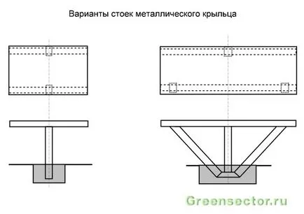 Hogyan készítsünk egy veranda fémből saját kezével egy családi ház (a tornácon) Hogyan készítsünk egy veranda fémből saját kezével egy családi ház