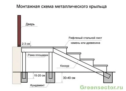 Hogyan készítsünk egy veranda fémből saját kezével egy családi ház (fém) Hogyan készítsünk egy veranda fémből saját kezével egy családi ház