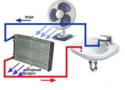 Hogyan készítsünk egy légkondicionáló saját kezűleg az otthoni videó változata a hűtő (légkondicionáló) Hogyan készítsünk egy légkondicionáló saját kezűleg az otthoni videó változata a hűtőben