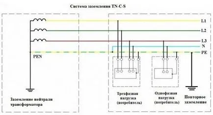 Hogyan készítsünk földre a lakásban, ha nem (hogy a földszinti panel) Hogyan készítsünk földre a lakásban, ha nem