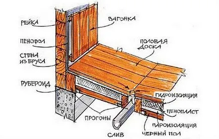 Hogyan, hogy a lejtőn a padló a fürdőben, öntés és a tojásrakás emelkedőn (fürdő) Hogyan, hogy a lejtőn a padló a fürdőben, öntés és a tojásrakás emelkedőn