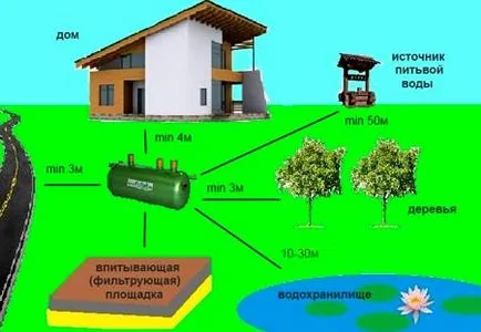 Hogyan készítsünk egy pöcegödör a WC kezével egy magánlakás vagy a ház (a) Hogyan készítsünk egy pöcegödör a WC kezével egy magánlakás vagy nyaraló