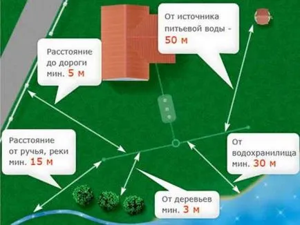 Hogyan készítsünk szeptikus tartály egy magánházban saját kezűleg (home) Hogyan készítsünk szeptikus tartály egy magánházban saját kezűleg