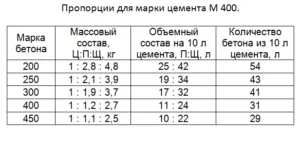 Hogyan lehet hajtani egy kandalló kezével program ajánlások (kandalló kezével) Hogyan lehet hajtani egy kandalló kezével diagram ajánlás