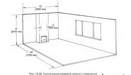 Hogyan lehet hajtani egy kandalló kezével rendszer ajánlás (ok) Hogyan lehet hajtani egy kandalló kezével diagram ajánlás