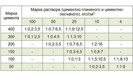 Hogyan lehet hajtani egy kandalló kezével program ajánlások (kandalló kezével) Hogyan lehet hajtani egy kandalló kezével diagram ajánlás