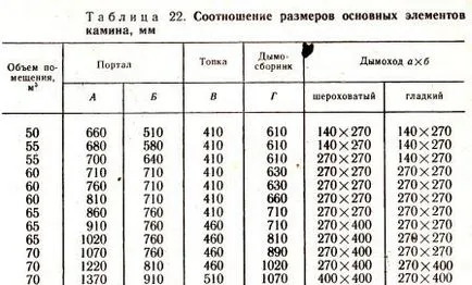 Hogyan lehet hajtani egy kandalló kezével program ajánlások (saját) Hogyan lehet hajtani egy kandalló kezével diagram ajánlás