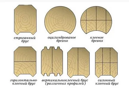 Hogyan kell összeállítani a faházban naplók saját kezűleg
