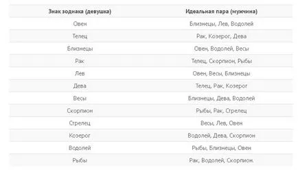 Amint észre, hogy ez az ember 20 alapvető jelei