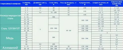 Hogyan hozzunk létre a saját kezét plazmorez hegesztő inverter (inverter) Hogyan hozzunk létre a saját kezét plazmorez hegesztő inverter