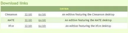 Hogyan kell telepíteni a Linux Mint 18, a második rendszer, műszaki támogatás, hétköznap