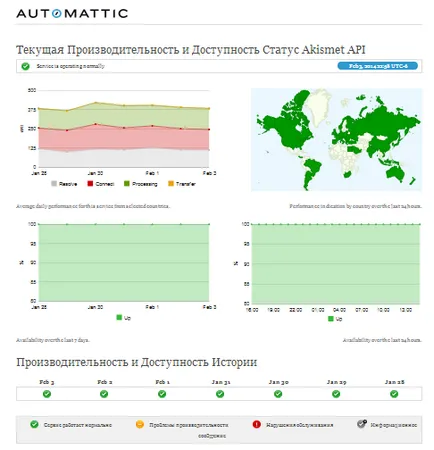 Hogyan kell telepíteni Akismet plug-in, és kap egy ingyenes API-kulcs