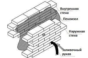Milyen meleg a ház penoizol - a megfelelő technológia (penoizol) Milyen meleg a ház penoizol - a megfelelő technológia