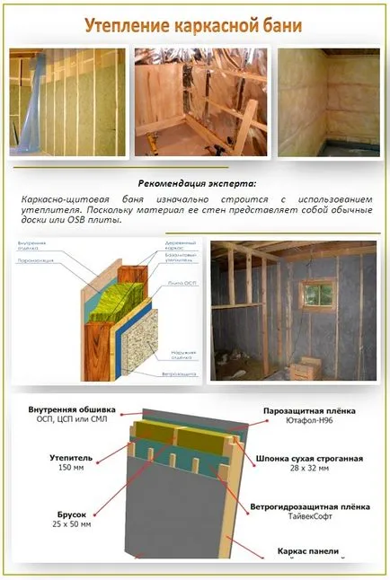 Mivel a meleg fürdő belső, típusától függően az építési