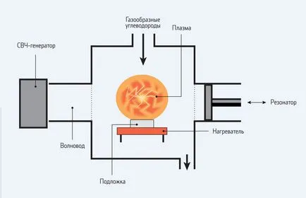Hogyan növekszik a világ legnagyobb gyémánt, Magyarországon készül, Popular Mechanics magazin
