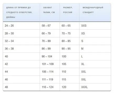 Hogyan válasszuk ki a nők, hogyan kell viselni egy öv trendek 2017